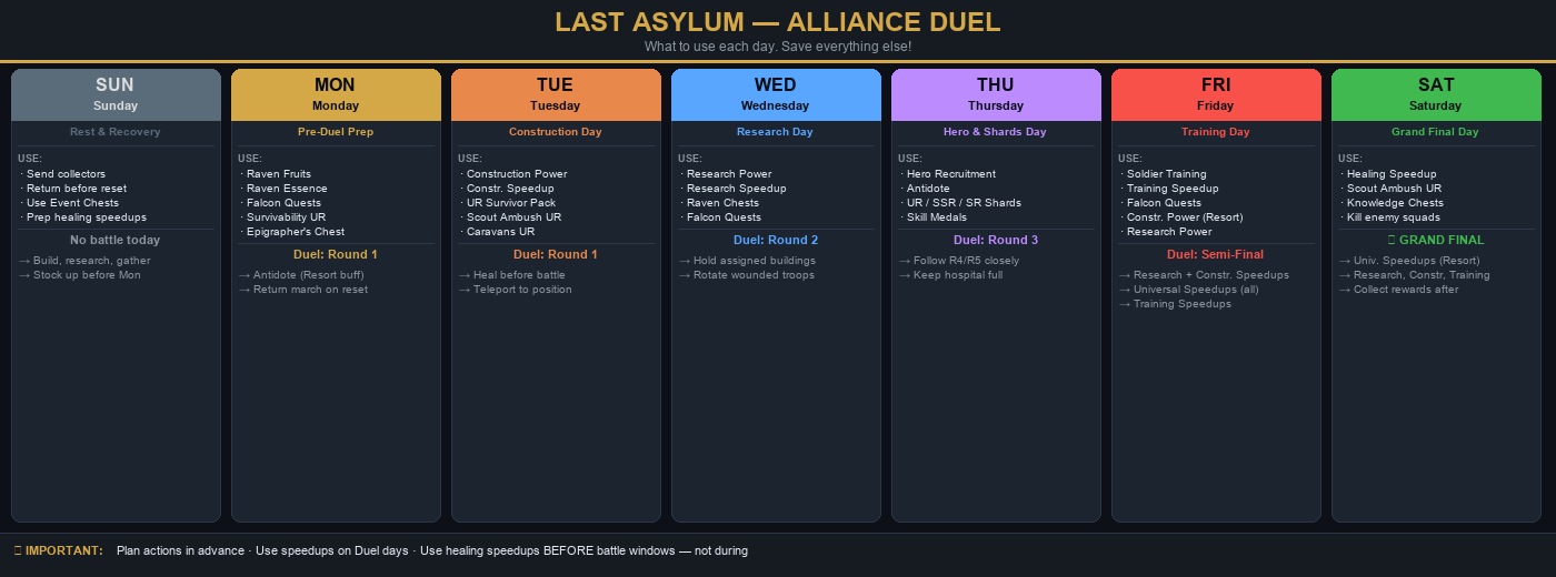 Alliance Duel Daily Schedule