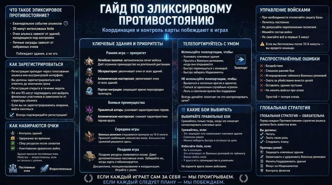Инфографика стратегии за Эликсир