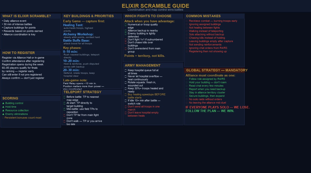 Elixir Scramble Strategy Guide